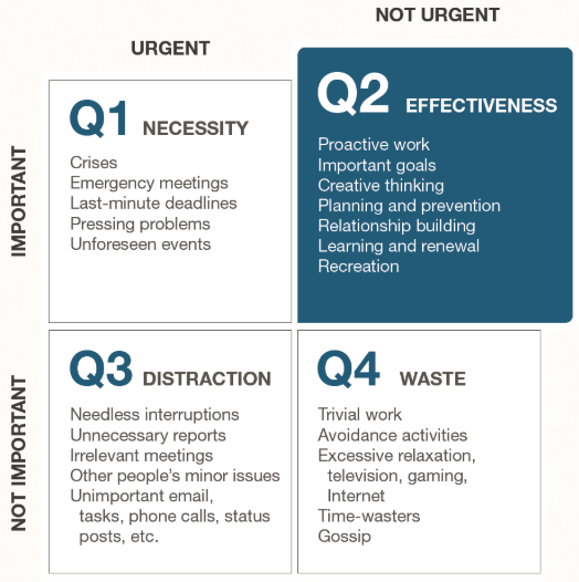 necessity - effectiveness - distraction - waste 